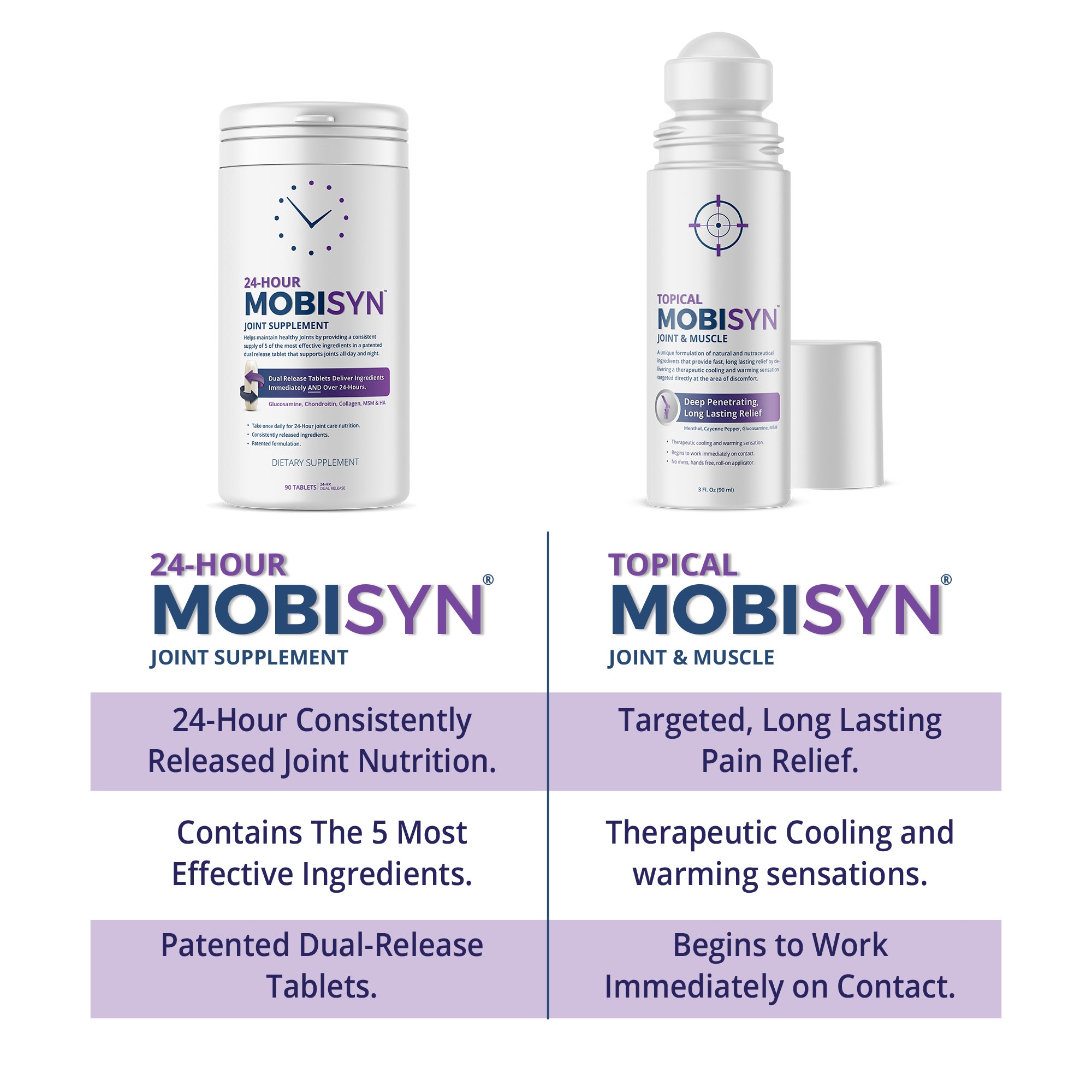 MOBISYN Joint Care System